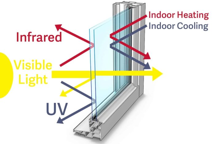 Sputter-coated Low-E glass is incorporated into an insulating glass unit, or IGU. An IGU is made up of two or more panes of glass which are separated by an airspace.